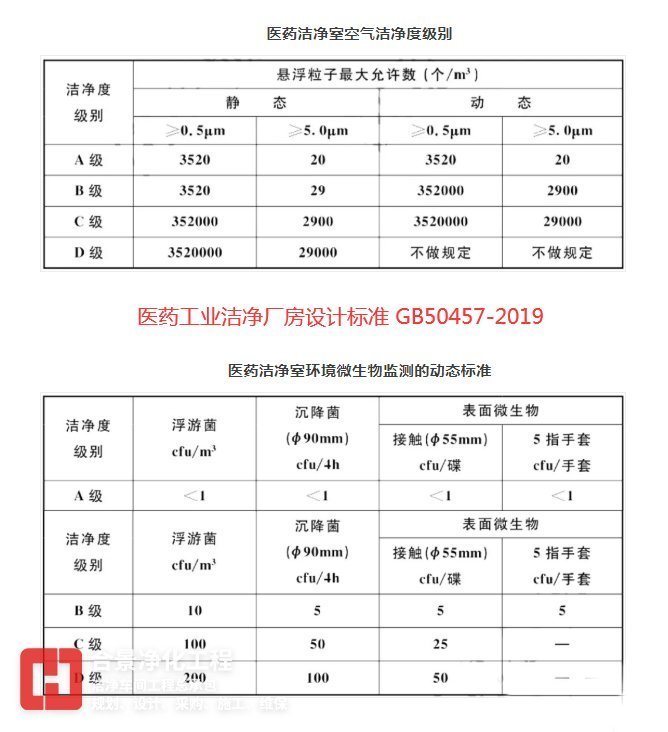 醫(yī)藥潔凈室潔凈度 醫(yī)藥潔凈室潔凈度